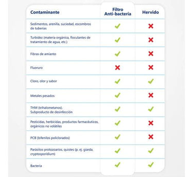 Jarra Purificadora ALLIED Serena 3.5L con Filtro 90 Días Incluido - Tienda Universo